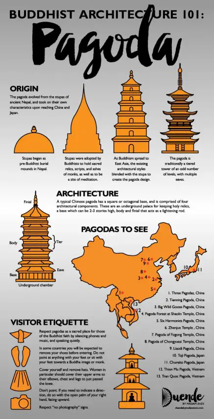 Pagoda Infographic