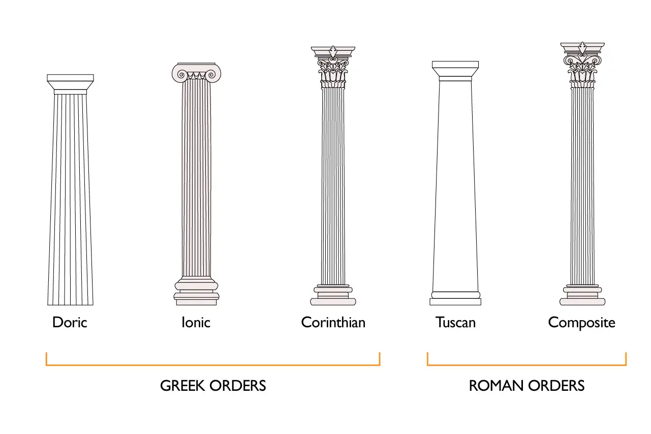 Black and white diagrams of Greek and Roman Order columns