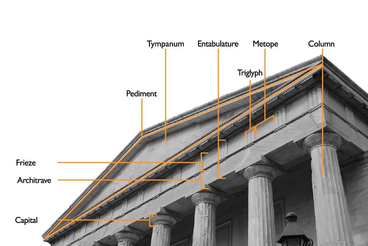 Illustrated Classical Architecture glossary with black and white photo of columns and pediment