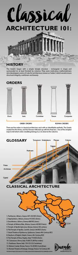 Classical Architecture 101 for Travellers | Duende by Madam ZoZo