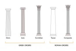 Classical Architecture Part 1 - All in Order