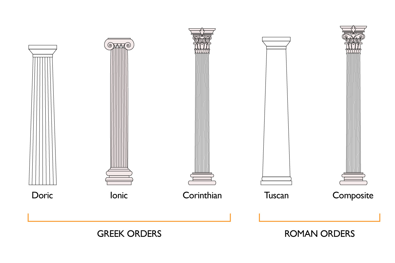 Black and white diagrams of Greek and Roman Order columns