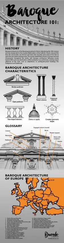 Infographic on Baroque architecture including history, characteristics, glossary and map of baroque architecture in Europe