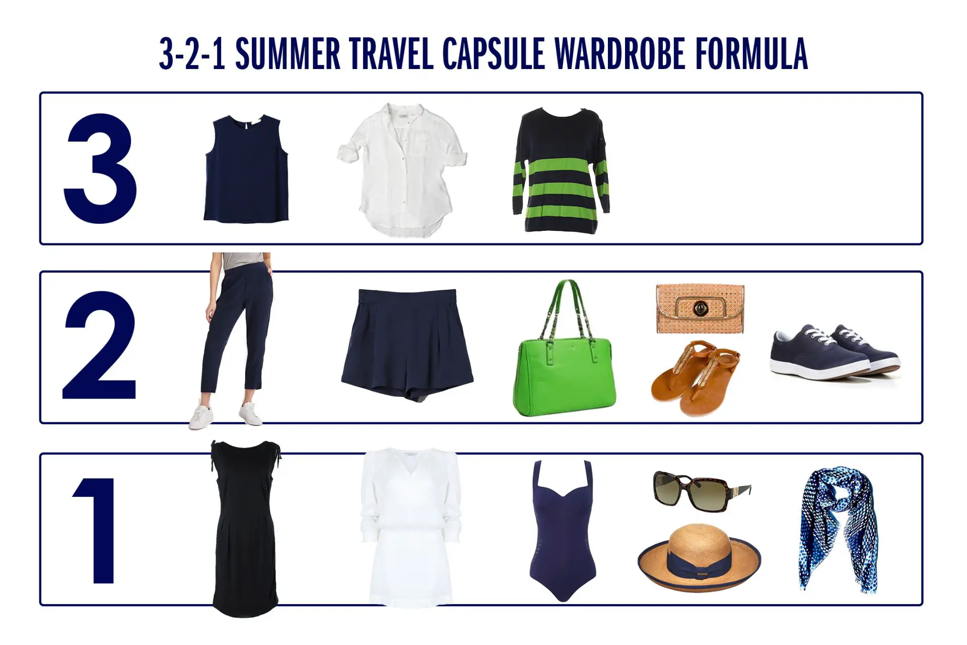 Simple Summer Travel Capsule Wardrobe Formula